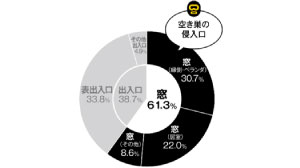 シャッターをつけましょう！