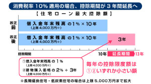 住宅ローン控除
